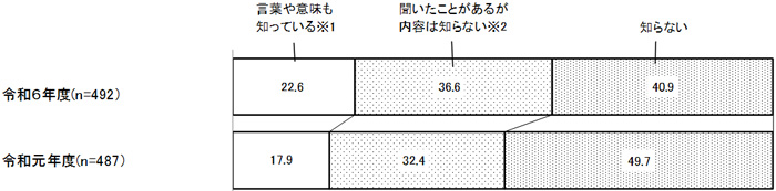 グラフの画像2