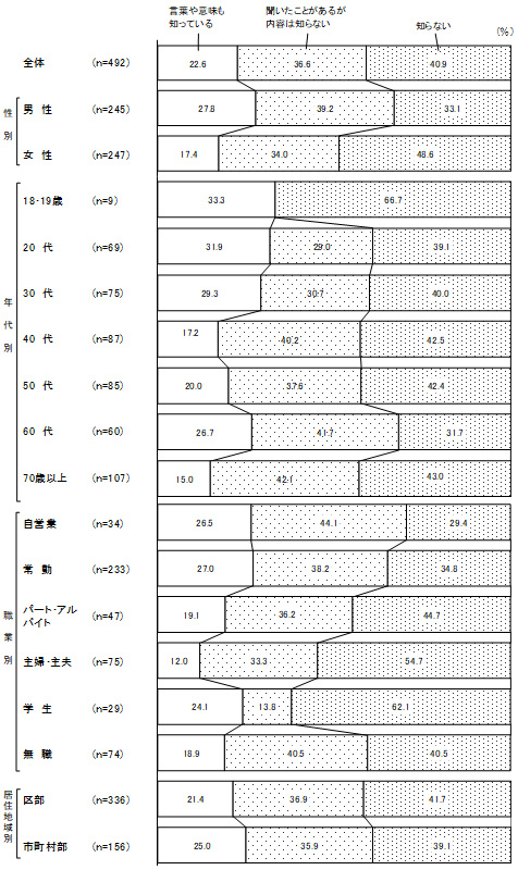 グラフの画像3