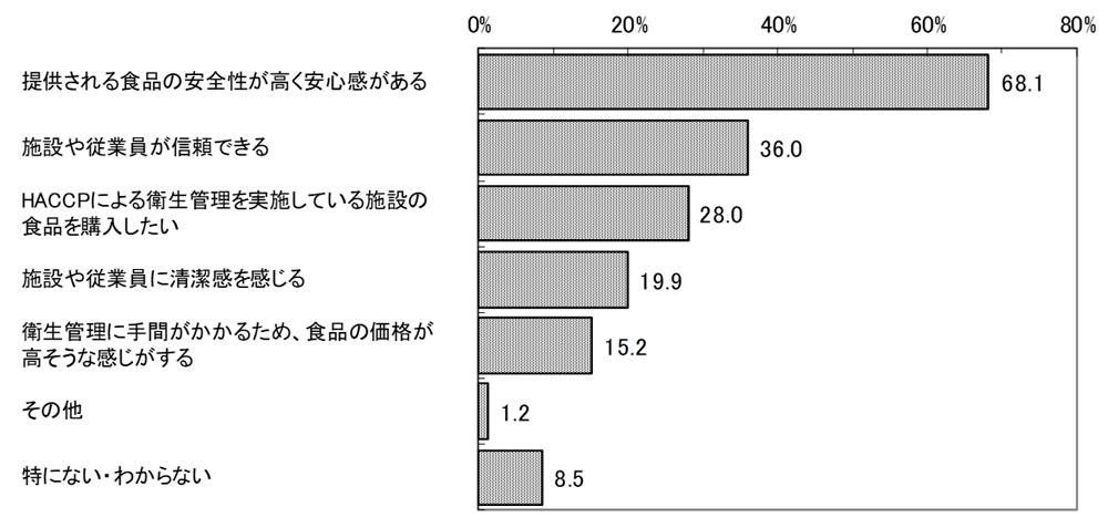 グラフの画像1