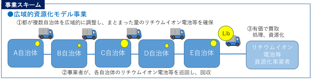 事業スキームの図