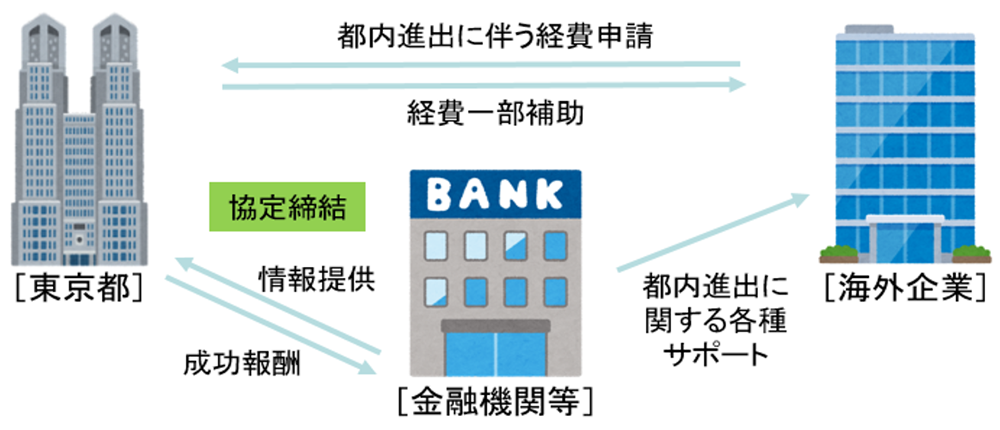 事業概要の画像