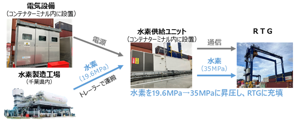 水素供給体制の画像