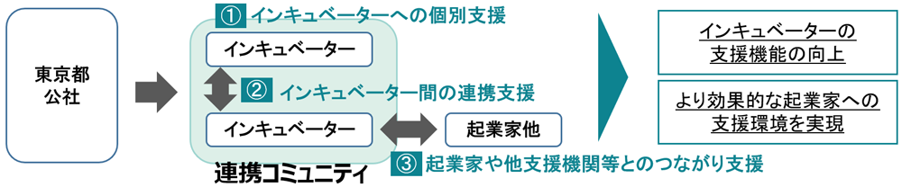 流れ図