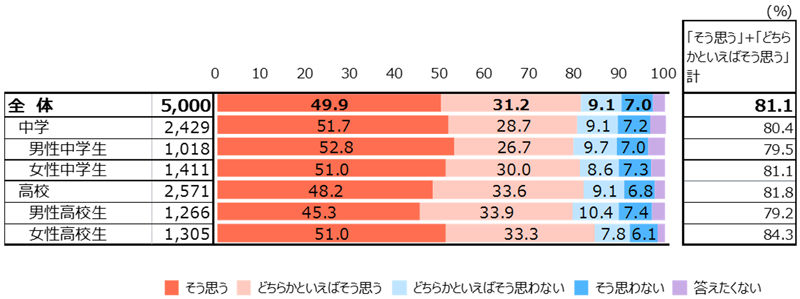 グラフの画像3