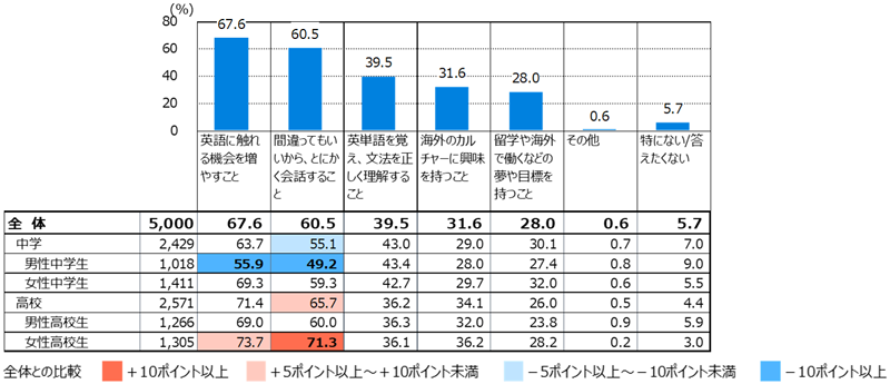 グラフの画像5