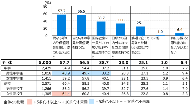 グラフの画像6