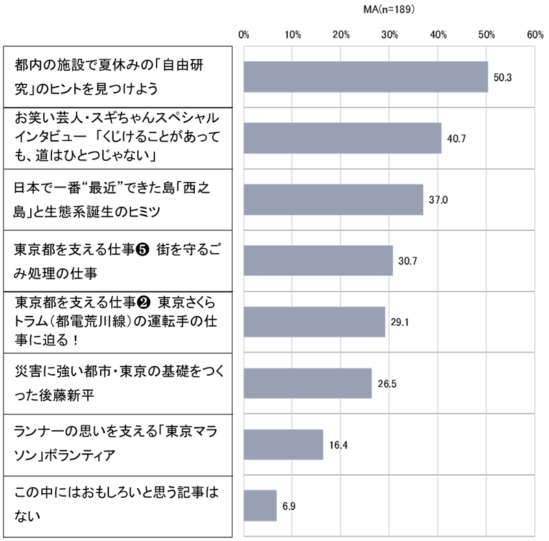 グラフの画像4