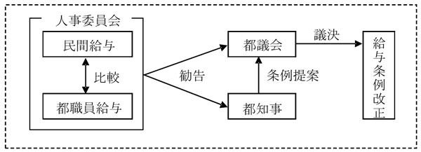 仕組み図