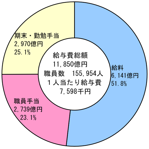 グラフの画像2