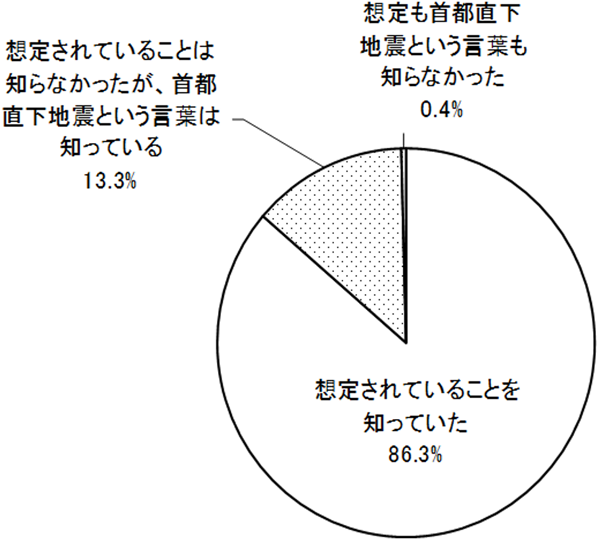 グラフの画像1