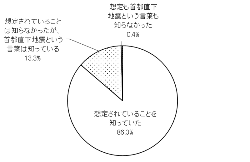 グラフの画像1