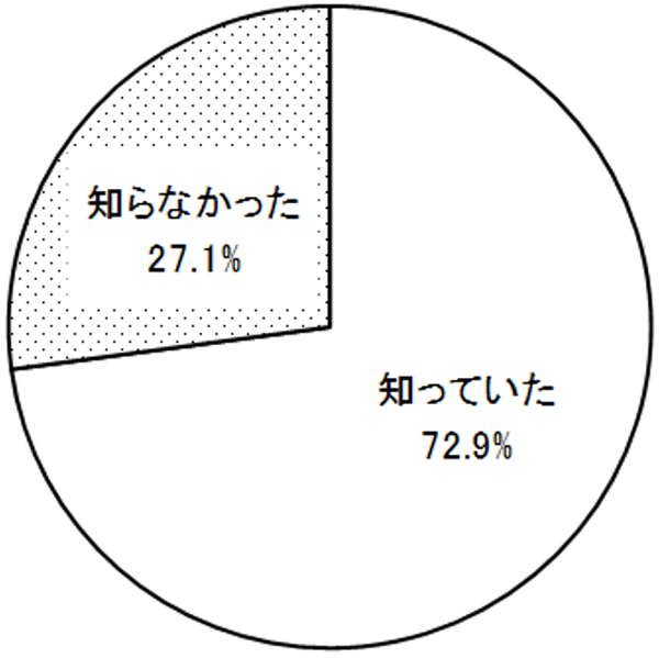 グラフの画像2