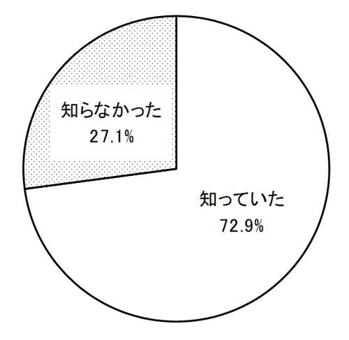 グラフの画像1