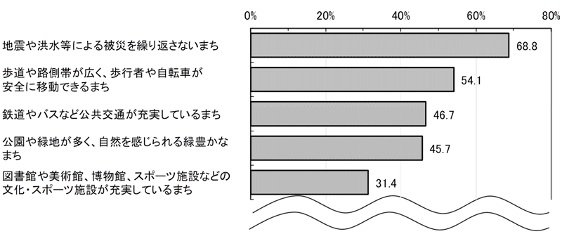 グラフの画像3