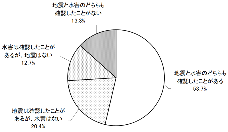 グラフの画像1