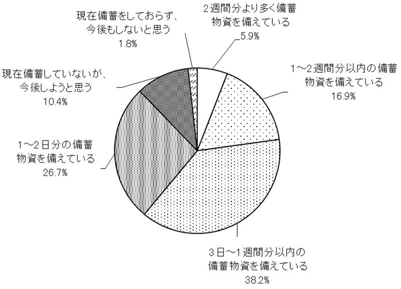 グラフの画像1