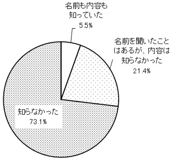 グラフの画像1