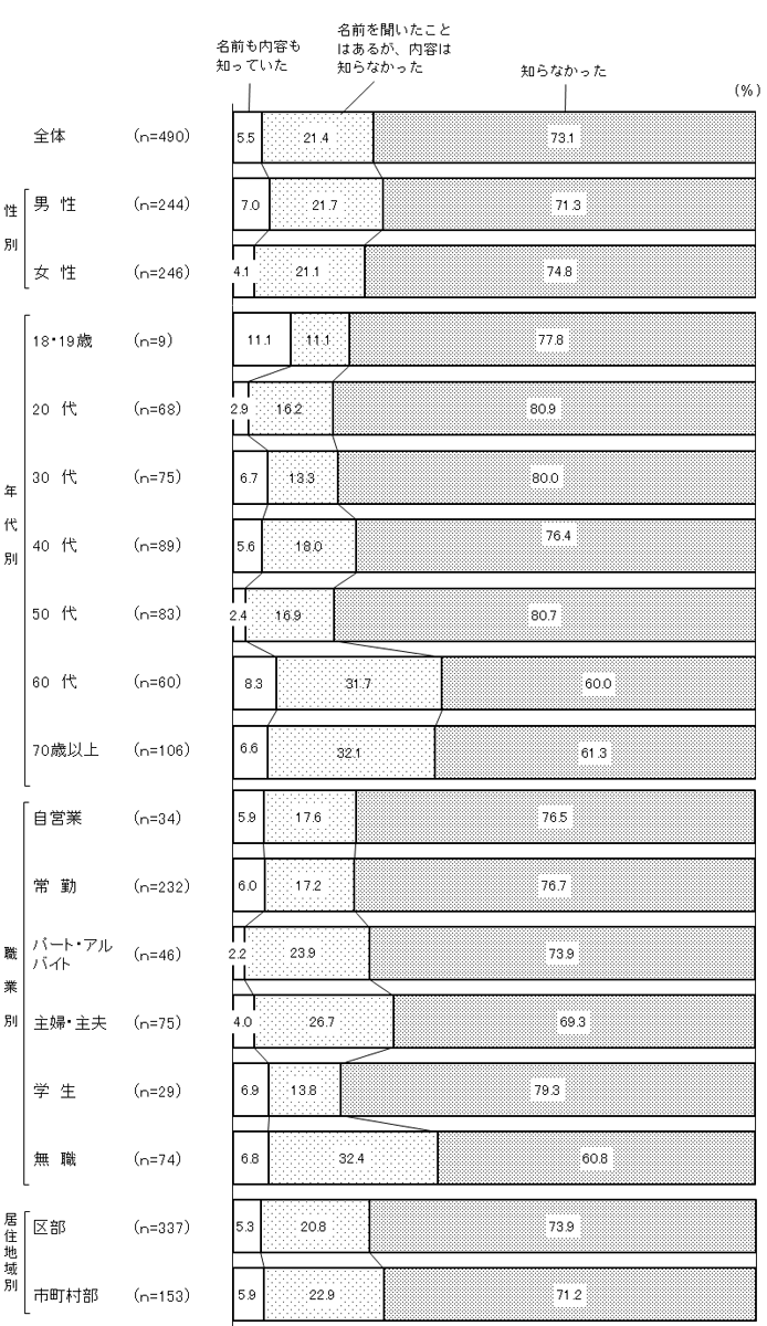 グラフの画像2