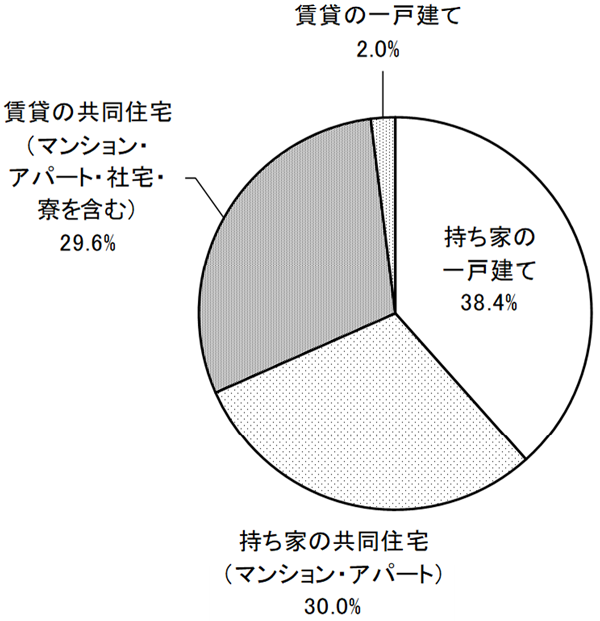 グラフの画像