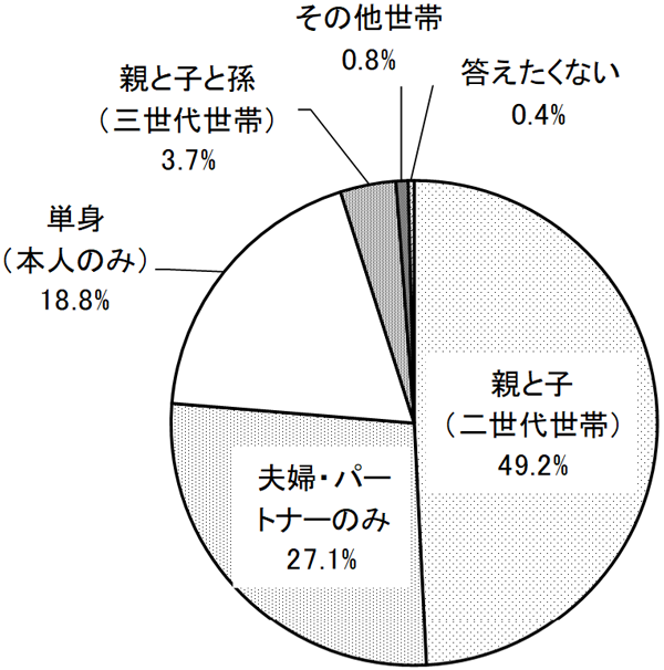 グラフの画像