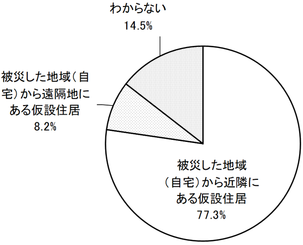 グラフの画像1