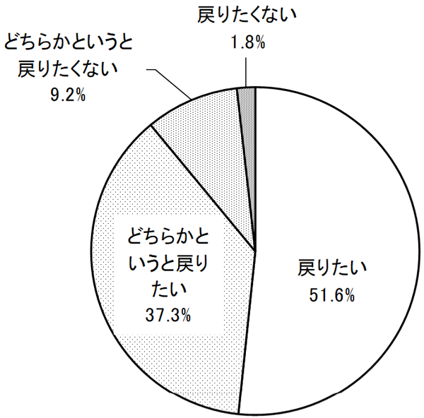 グラフの画像1