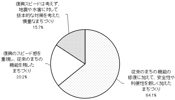 グラフの画像1