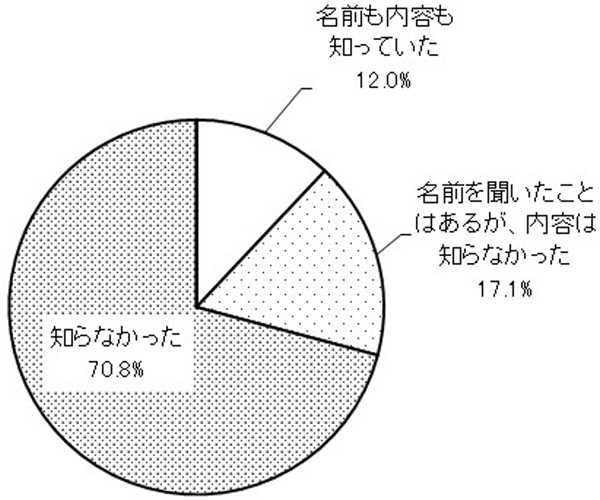 グラフの画像1