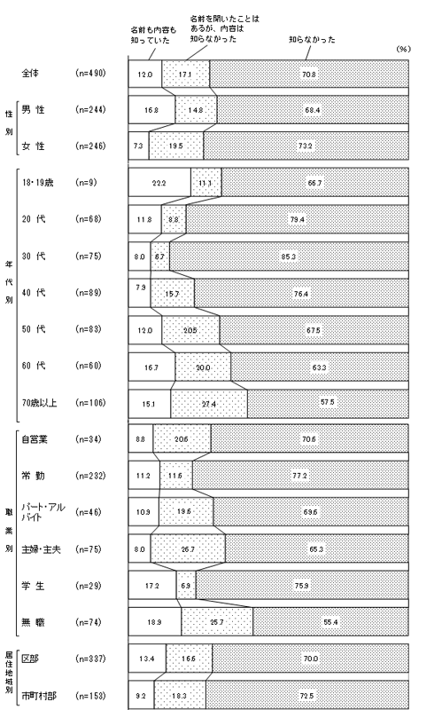 グラフの画像2