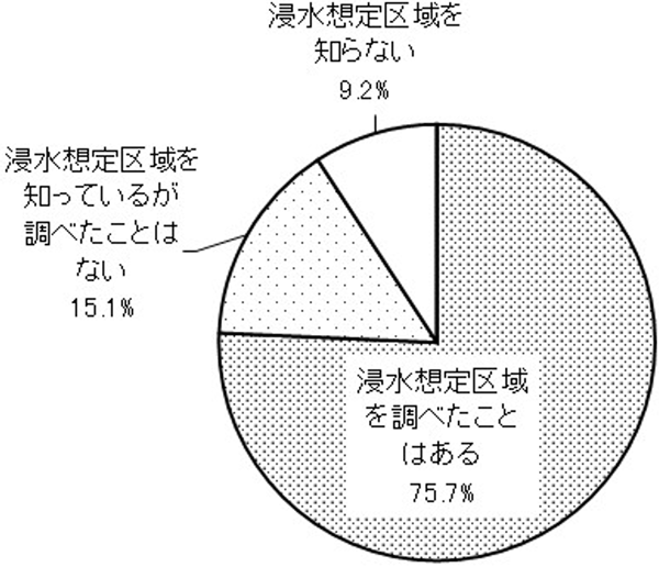 グラフの画像1