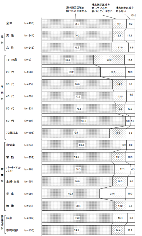 グラフの画像2