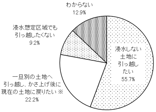 グラフの画像1