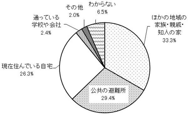 グラフの画像1