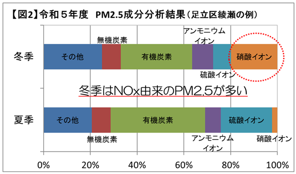 グラフの画像2