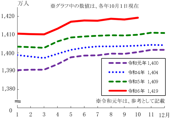 グラフの画像1