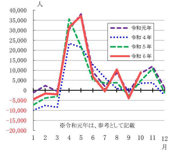 グラフの画像2