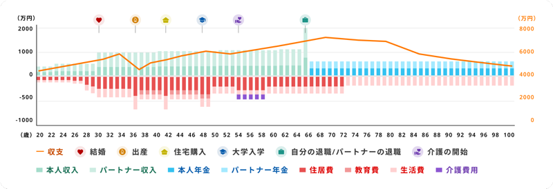 グラフの画像