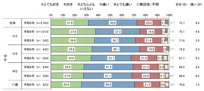 グラフの画像5