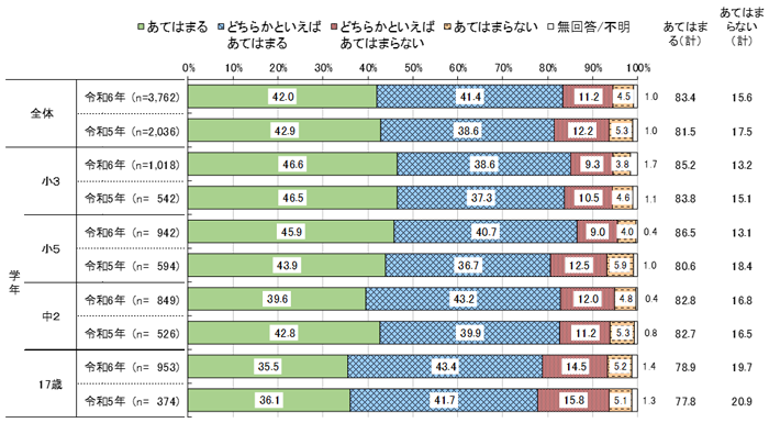 グラフの画像6