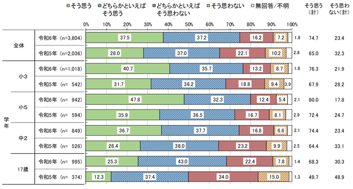 グラフの画像10