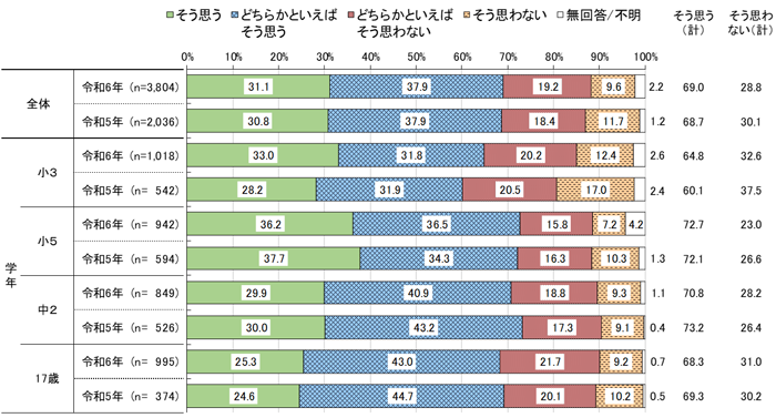 グラフの画像11