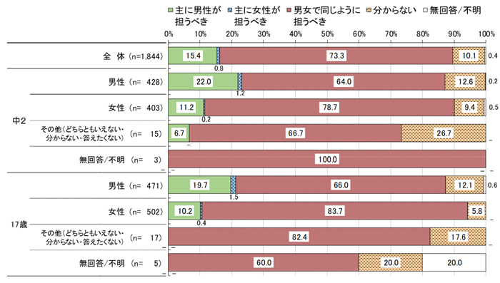 グラフの画像13