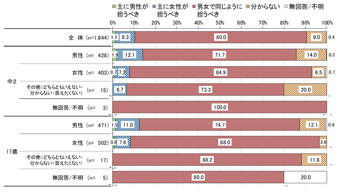 グラフの画像14