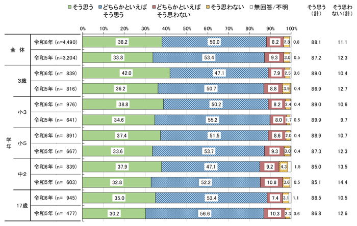 グラフの画像15