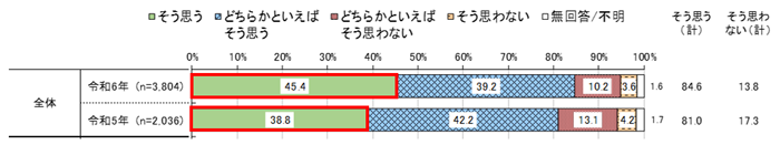 グラフの画像3