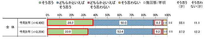 グラフの画像4