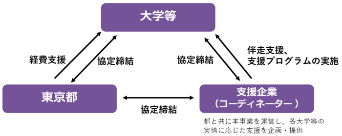 事業概要の画像