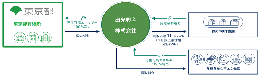 概要図