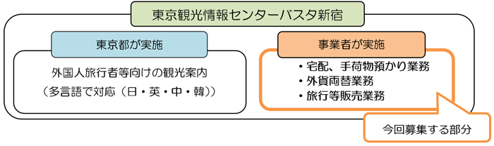 スキーム図