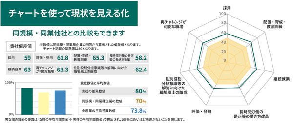 メイン版診断結果の画像